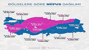 Bakanlığımız Nüfus ve Vatandaşlık İşleri Genel Müdürlüğü verilerine göre Türkiye'nin Nüfus Haritası 