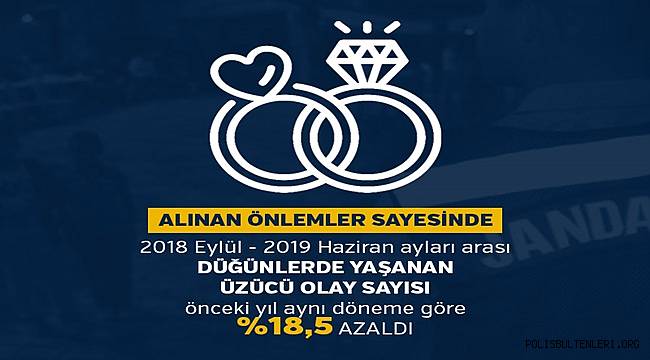 Düğün Magandalarına Önlem 