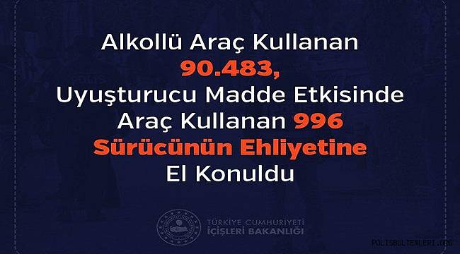 2019’un ilk 7 Ayında Alkol ve Uyuşturucu Madde Etkisi Altında Araç Kullanan Toplam 91.479 Sürücünün Ehliyetine El Konuldu 