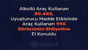 2019’un ilk 7 Ayında Alkol ve Uyuşturucu Madde Etkisi Altında Araç Kullanan Toplam 91.479 Sürücünün Ehliyetine El Konuldu 