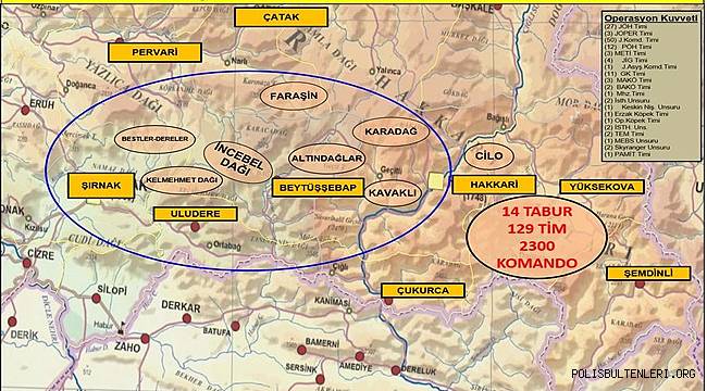 Terör Örgütüne Kıran Operasyonu Darbesi  