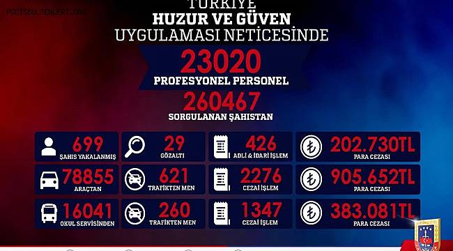 Jandarma'dan Türkiye Huzur ve Güven Uygulaması