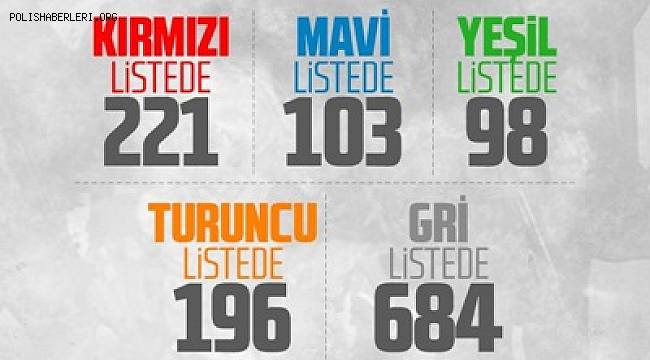 Bakanlığımız Tarafından Terör Kapsamında Arananlar Listesi Güncellendi 