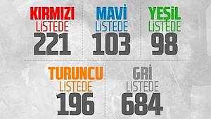 Bakanlığımız Tarafından Terör Kapsamında Arananlar Listesi Güncellendi