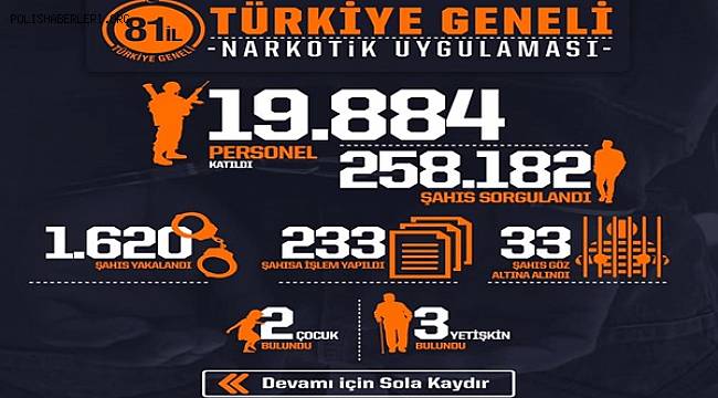 Türkiye Geneli Narkotik Uygulaması 