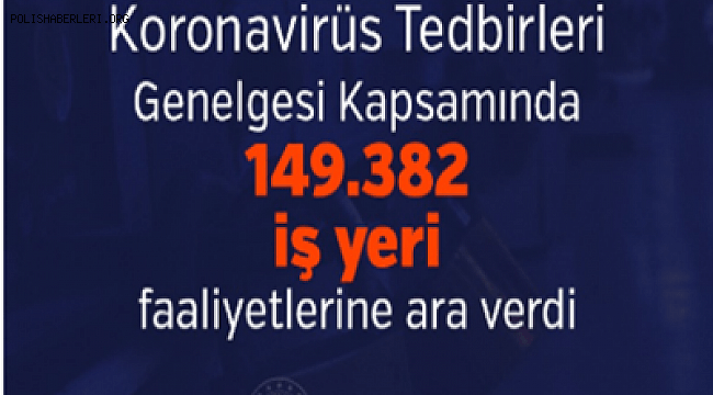 Koronavirüs Tedbirleri Genelgesi Kapsamında 149.382 İş Yeri Geçici Süreliğine Faaliyetlerine Ara Verdi 