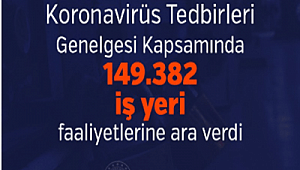 Koronavirüs Tedbirleri Genelgesi Kapsamında 149.382 İş Yeri Geçici Süreliğine Faaliyetlerine Ara Verdi 