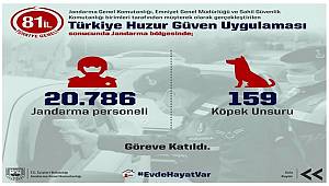 Türkiye Huzur ve Güven Uygulaması 
