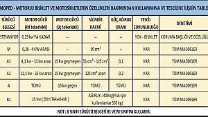 AYDIN'DA MOTOSİKLET VE MOTORLU BİSİKLET DENETİMLERİNİN YOĞUNLAŞTIRILMASI 