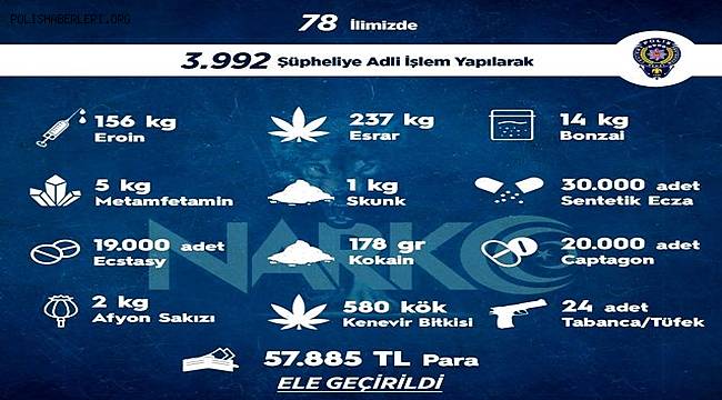 Uyuşturucu operasyonlarında son bir haftada 3 bin 992 şüpheli hakkında adli işlem yapıldı