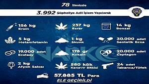 Uyuşturucu operasyonlarında son bir haftada 3 bin 992 şüpheli hakkında adli işlem yapıldı
