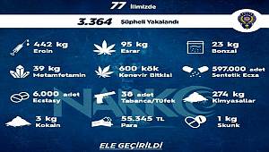 Sokak operasyonlarında bir haftada 3 bin 364 kişiye adli işlem uygulandı