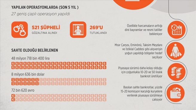 İstanbul polisi kalpazanlara geçit vermedi