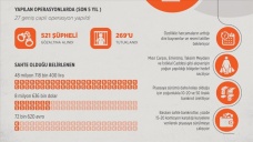 İstanbul polisi kalpazanlara geçit vermedi